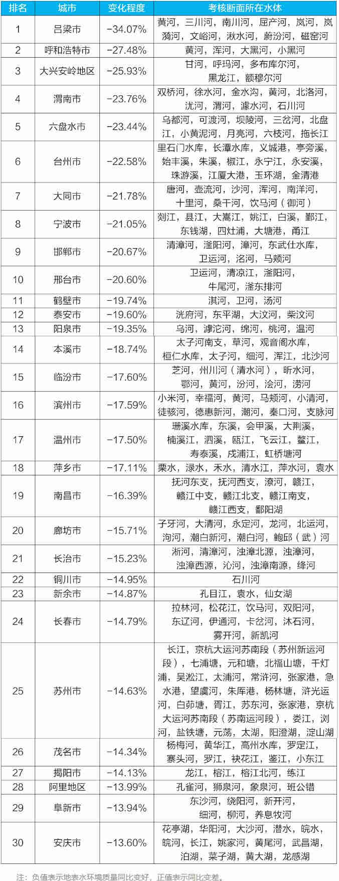 地表水環(huán)境質(zhì)量 地表水環(huán)境質(zhì)量