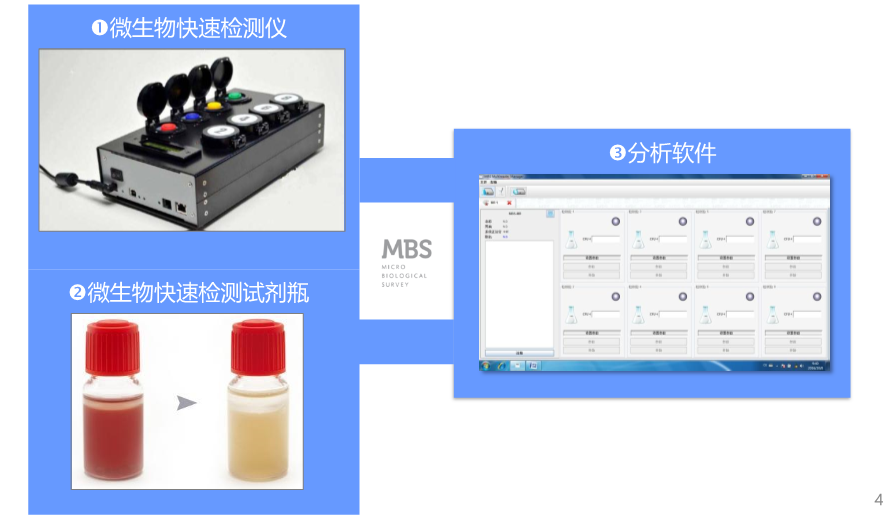 MBS大腸桿菌檢測系統(tǒng)構(gòu)成